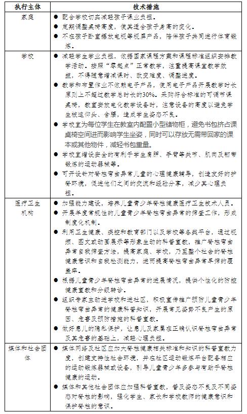 脊柱側彎篩查 脊柱側彎篩查