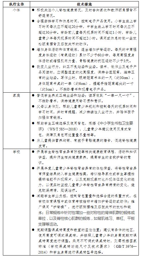 脊柱側彎篩查 脊柱側彎篩查